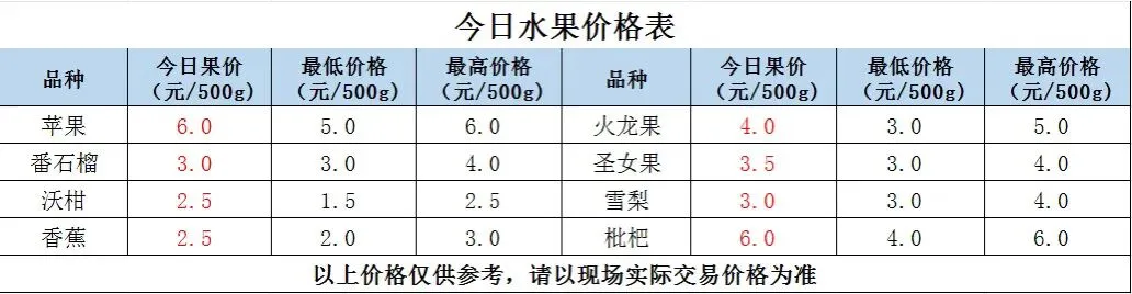 县祥宾公司//市场今日菜价(4月17日)