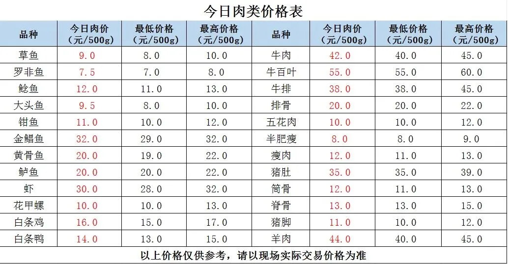 县祥宾公司//市场今日菜价(4月17日)