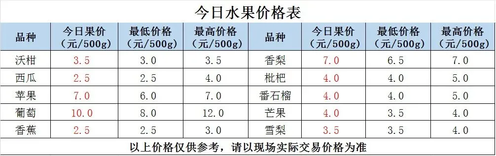 县祥宾公司//市场今日菜价(4月17日)
