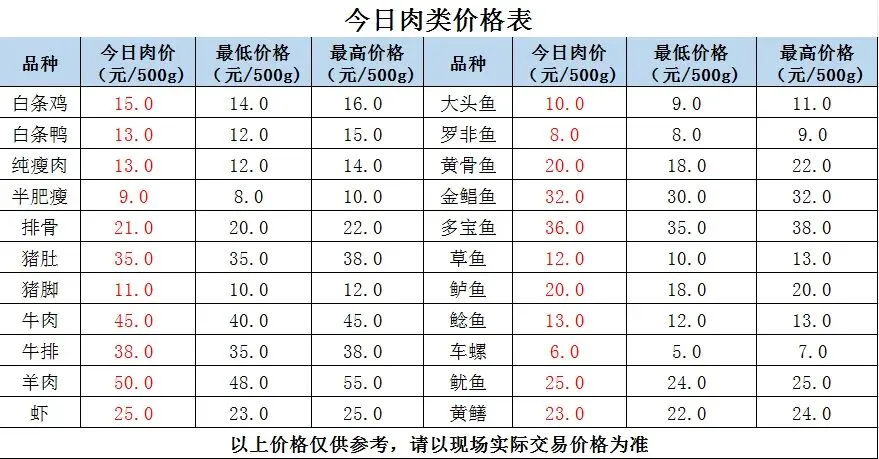 县祥宾公司//市场今日菜价(4月17日)