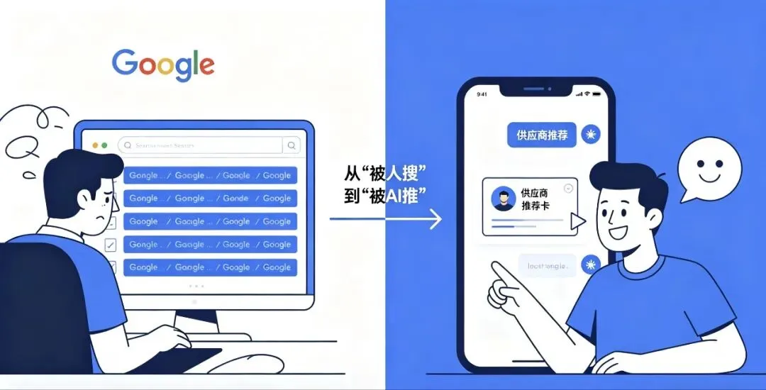 2026外贸获客新风口:GEO+AI双引擎,如何让客户主动找上门?