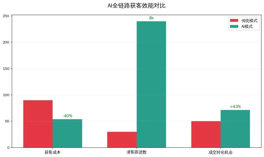 2026外贸获客新风口:GEO+AI双引擎,如何让客户主动找上门?