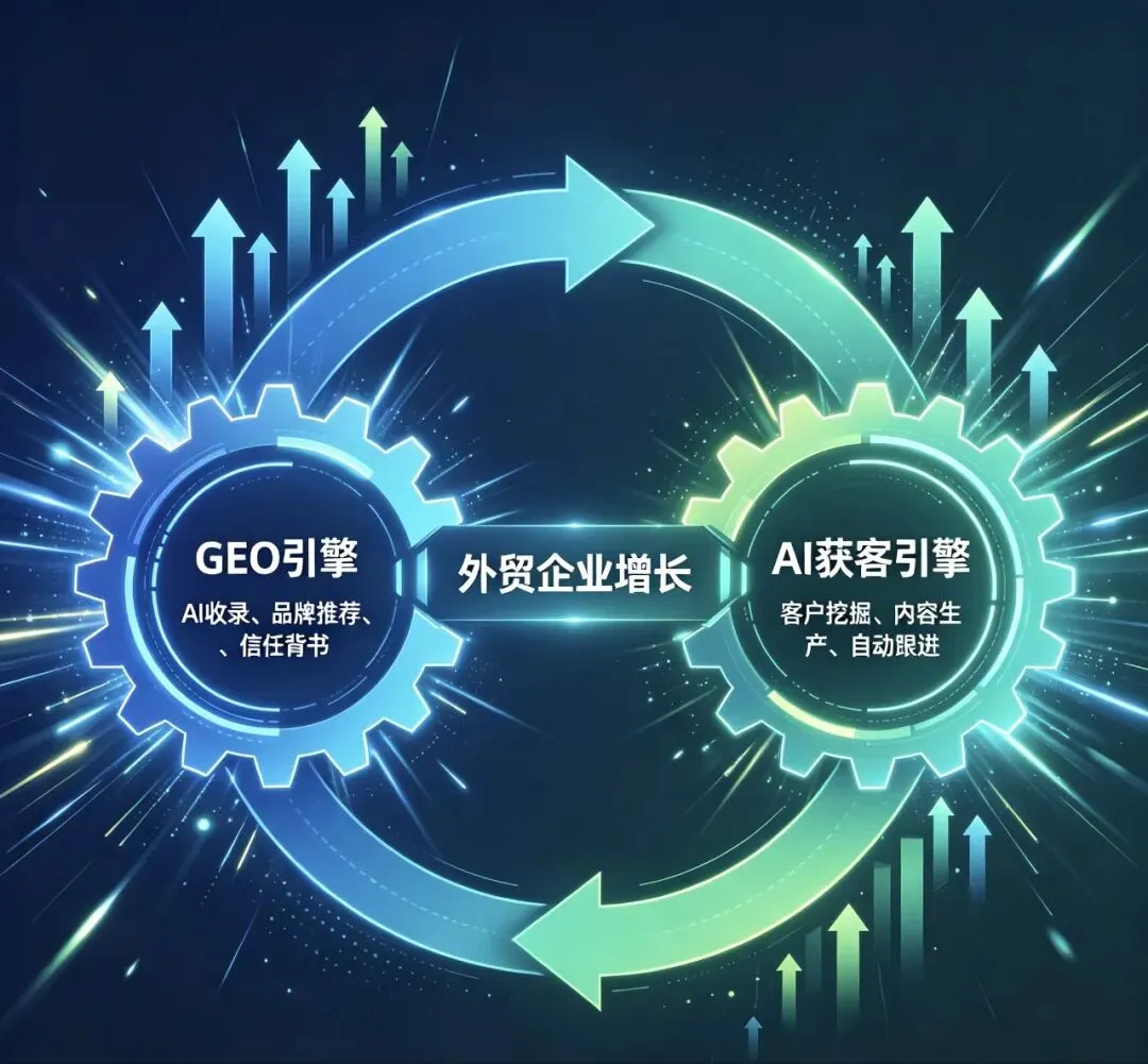2026外贸获客新风口:GEO+AI双引擎,如何让客户主动找上门?