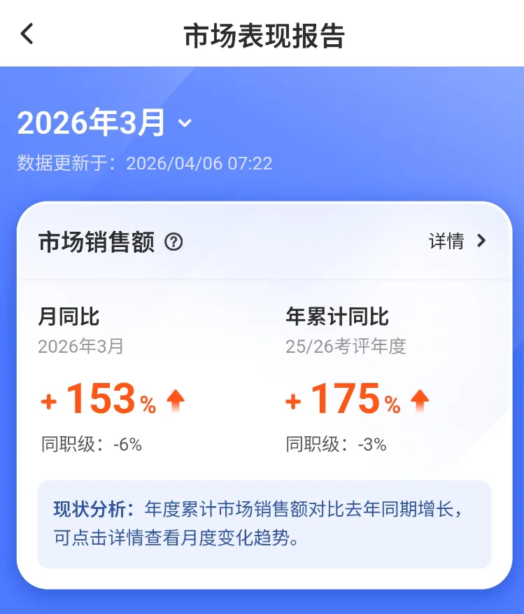 连续14年全球直销第一,中国市场龙头,安利还有没有增长空间?(真实数据)