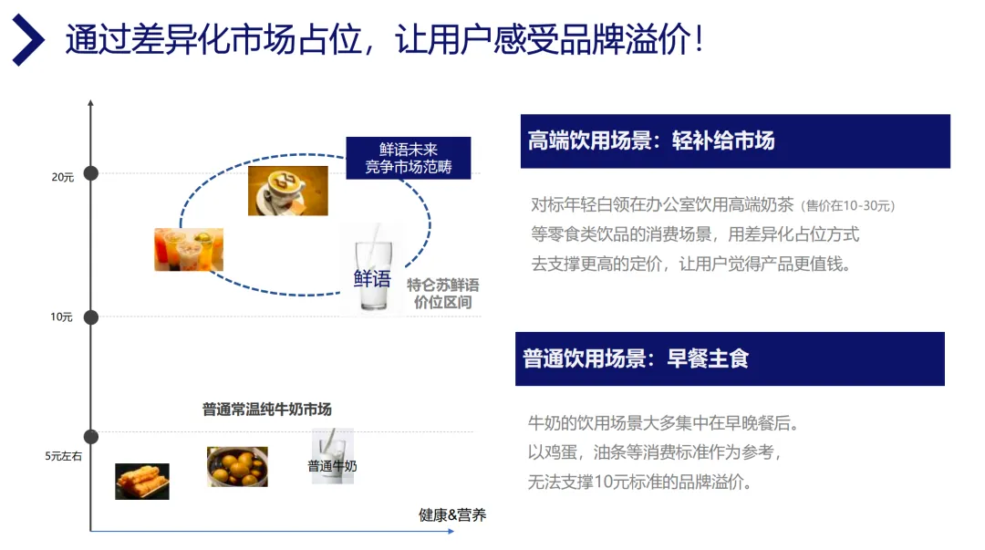 【345页】特仑苏整合营销全案