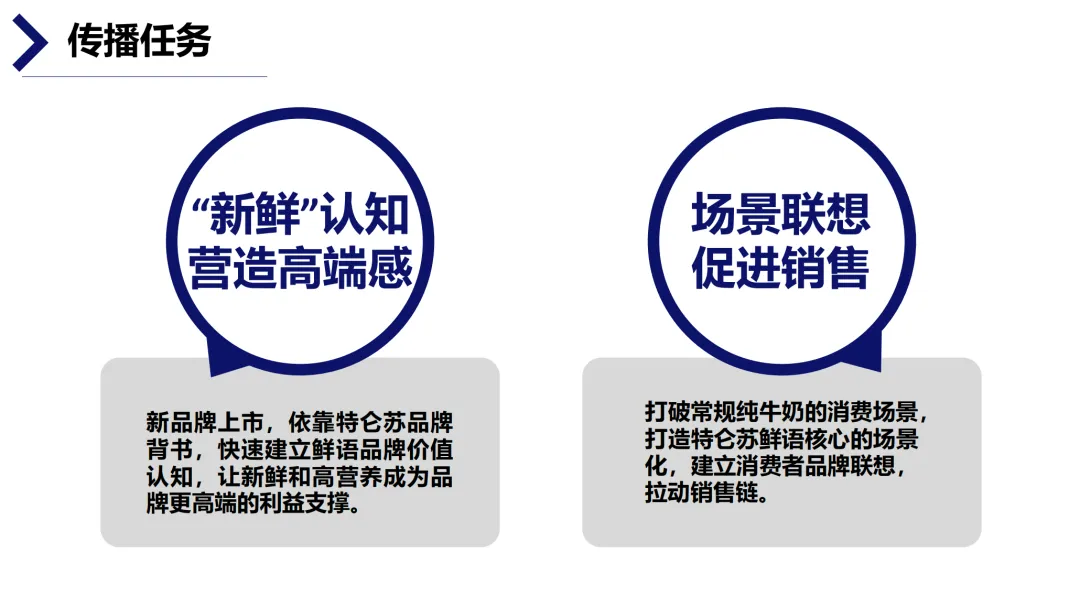 【345页】特仑苏整合营销全案