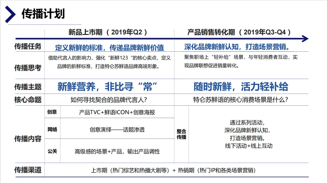 【345页】特仑苏整合营销全案