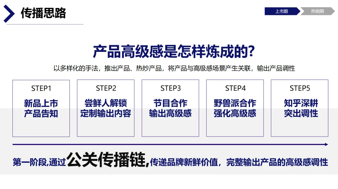 【345页】特仑苏整合营销全案