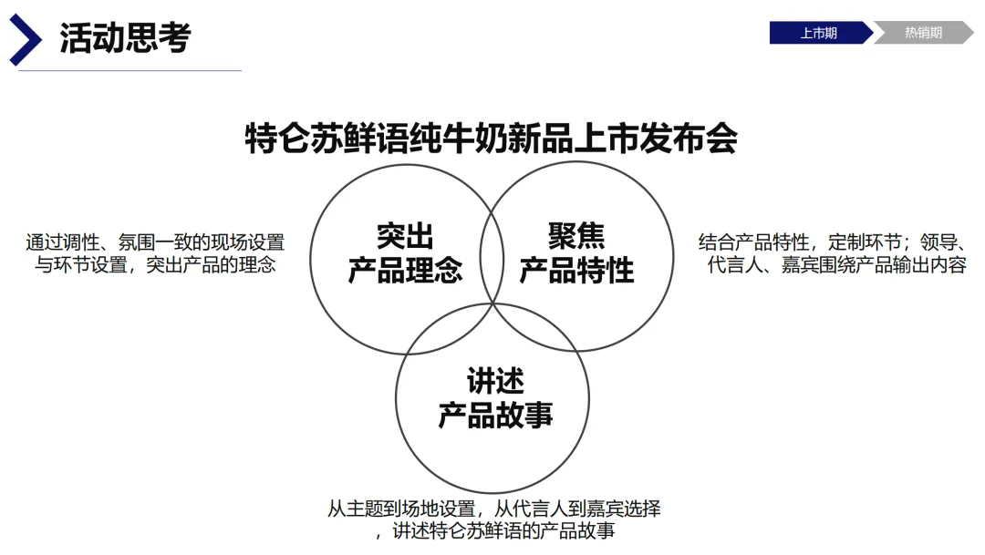 【345页】特仑苏整合营销全案