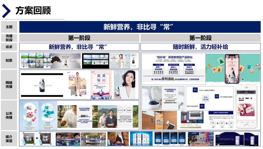 【345页】特仑苏整合营销全案