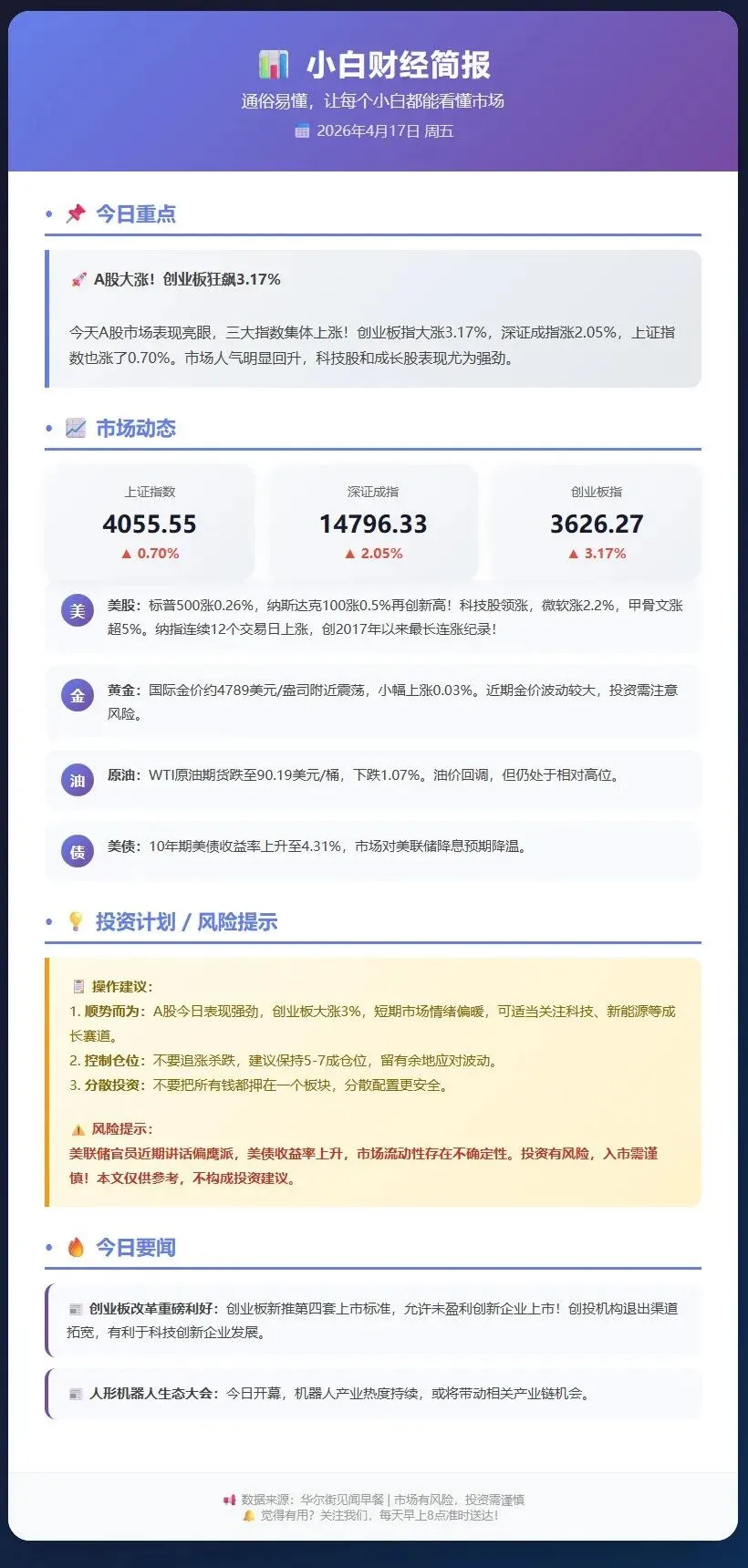 每日财经简报:美股创业板齐创新高,市场人气回升