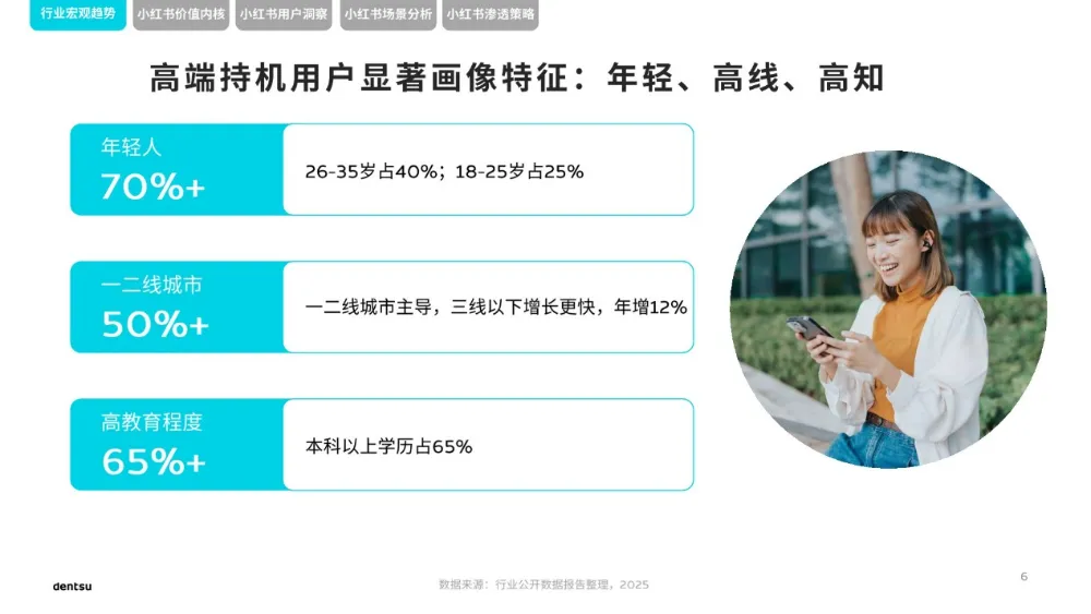 电通 | 2026小红书高端手机市场洞察报告