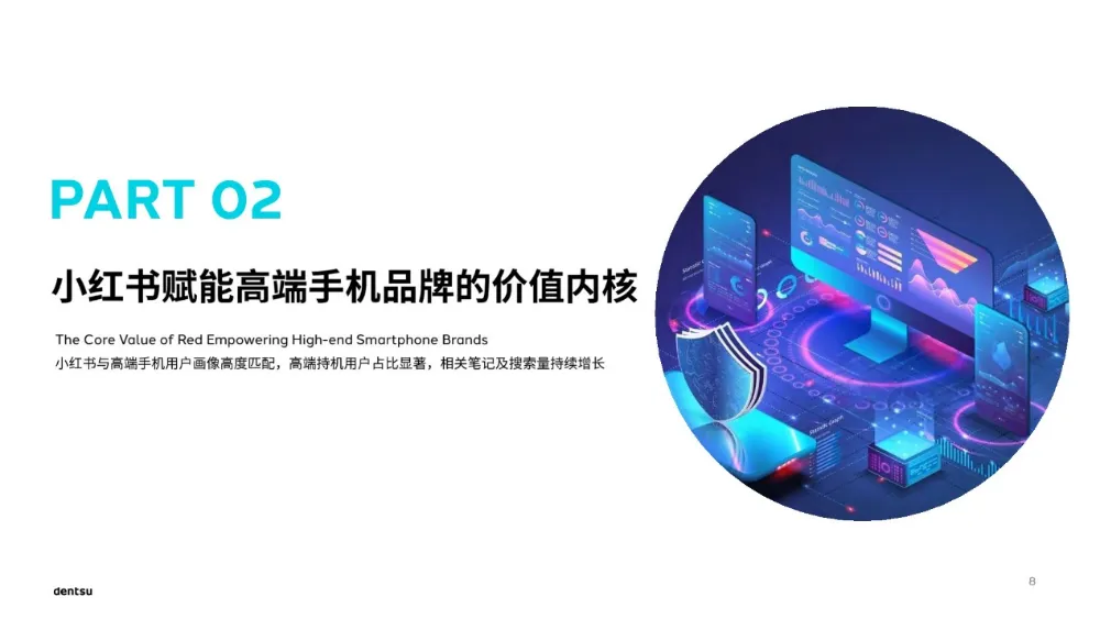 电通 | 2026小红书高端手机市场洞察报告