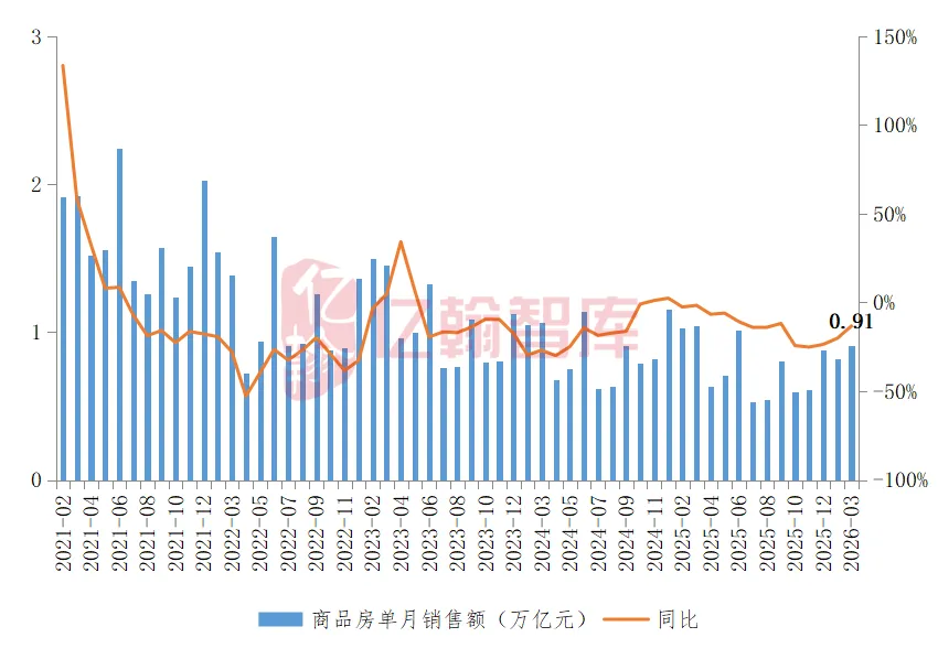 52个月首降!房地产库存终于掉头,市场要反转了?