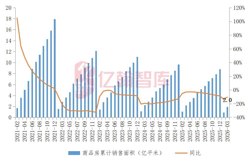 52个月首降!房地产库存终于掉头,市场要反转了?