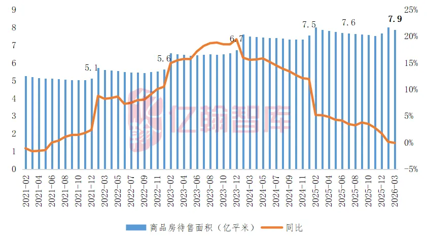 52个月首降!房地产库存终于掉头,市场要反转了?