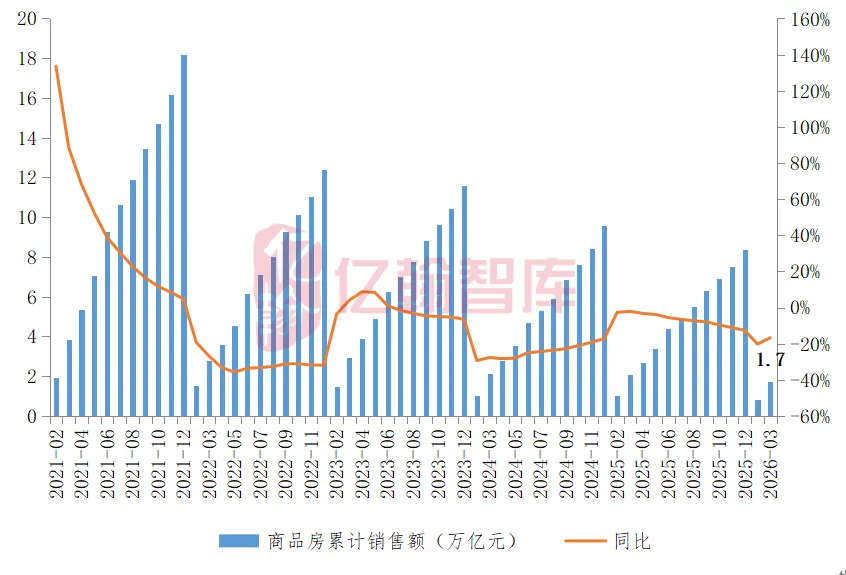 52个月首降!房地产库存终于掉头,市场要反转了?