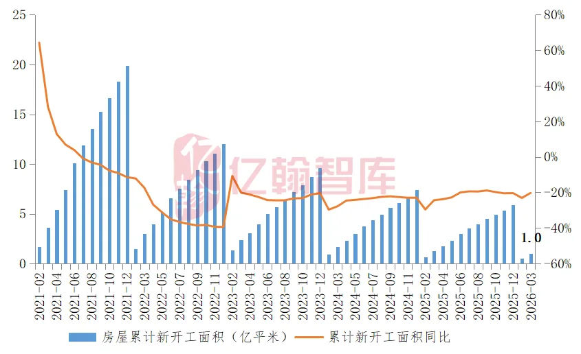 52个月首降!房地产库存终于掉头,市场要反转了?