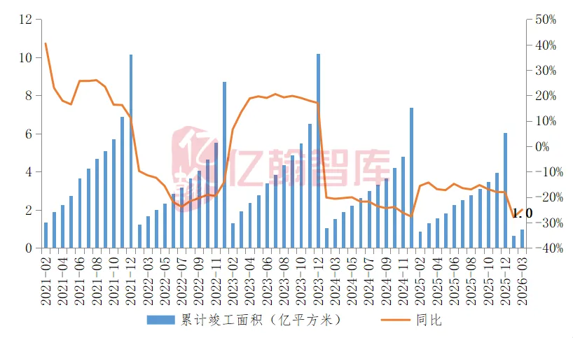 52个月首降!房地产库存终于掉头,市场要反转了?