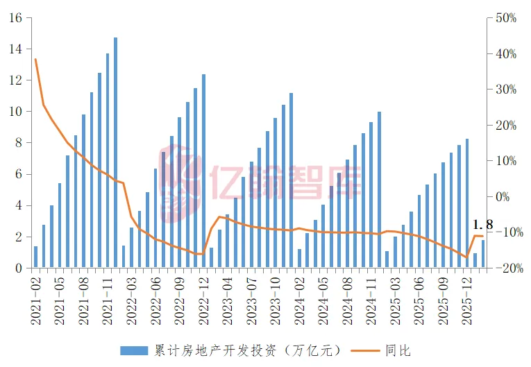 52个月首降!房地产库存终于掉头,市场要反转了?