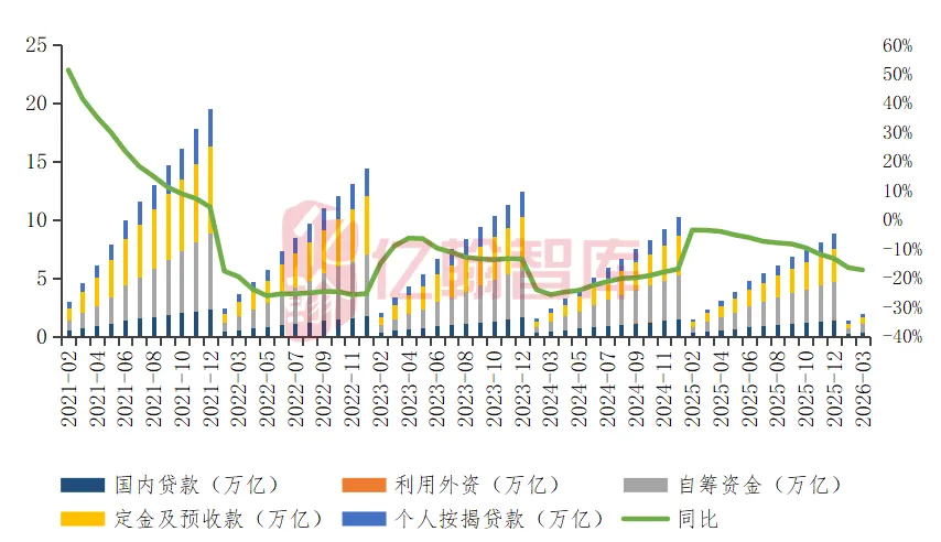 52个月首降!房地产库存终于掉头,市场要反转了?