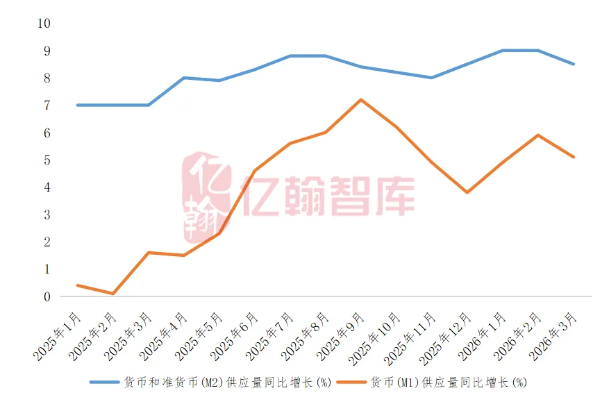 52个月首降!房地产库存终于掉头,市场要反转了?