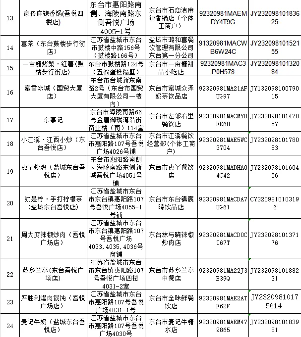 扫码知食安,外卖更放心——市市场监管局联合美团上线“扫码看后厨”,守护您的外卖安全!