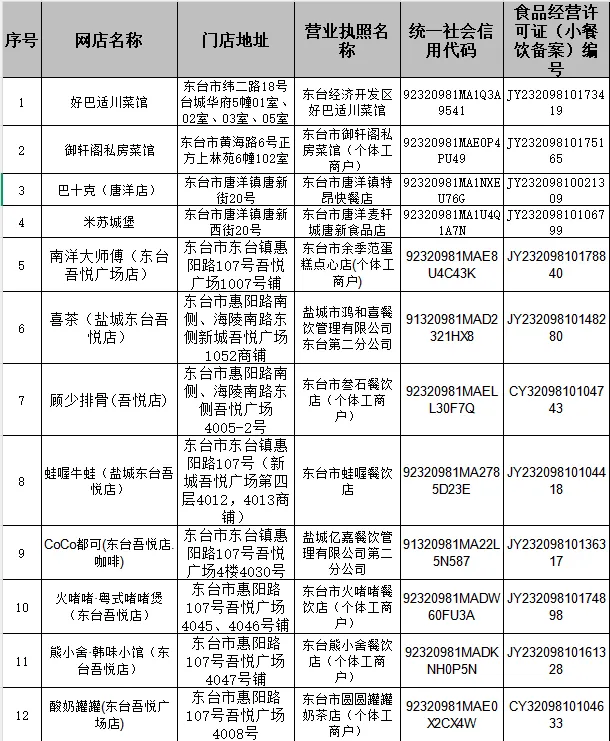 扫码知食安,外卖更放心——市市场监管局联合美团上线“扫码看后厨”,守护您的外卖安全!