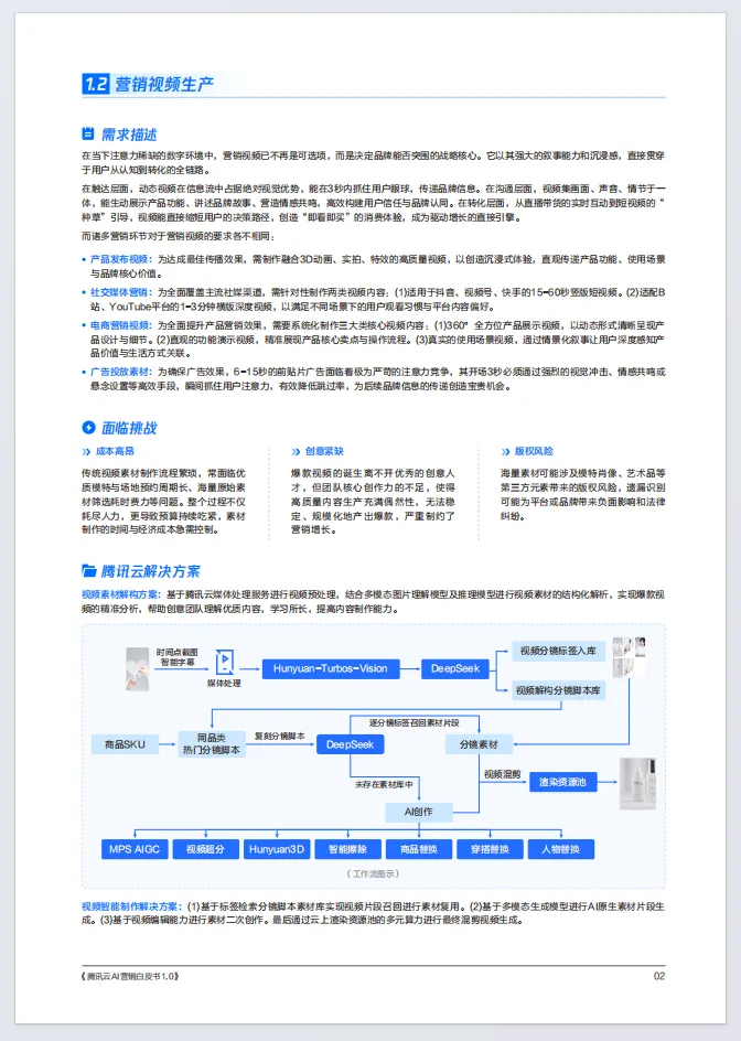 腾讯云AI营销白皮书1.0(附66页文件下载)