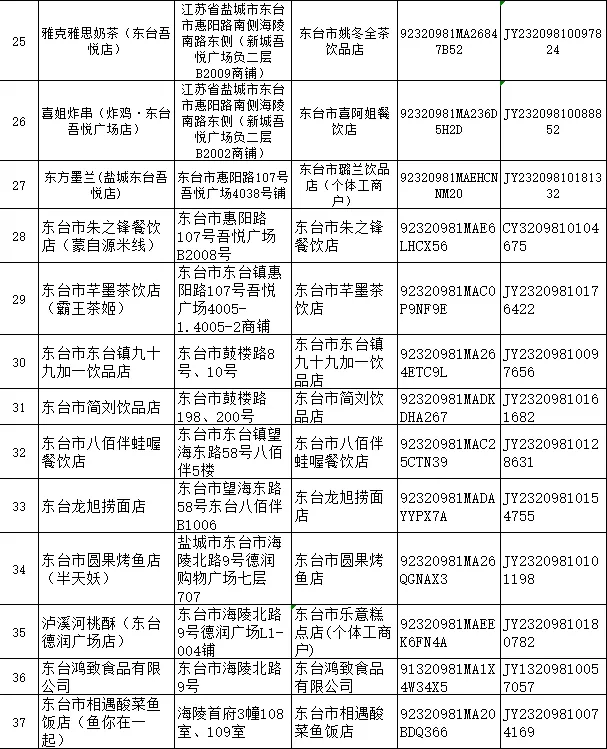 扫码知食安,外卖更放心——市市场监管局联合美团上线“扫码看后厨”,守护您的外卖安全!