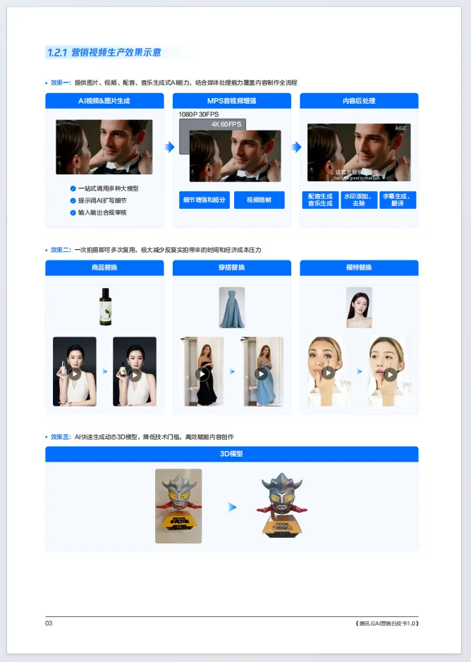 腾讯云AI营销白皮书1.0(附66页文件下载)