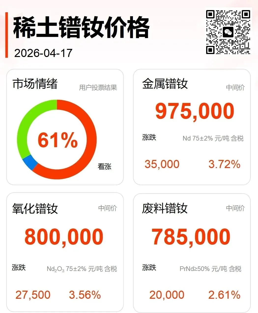 2026年4月16日稀土镨钕市场行情简报