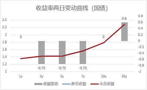 市场日评 | 债券市场(04/16)