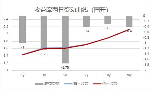 市场日评 | 债券市场(04/16)