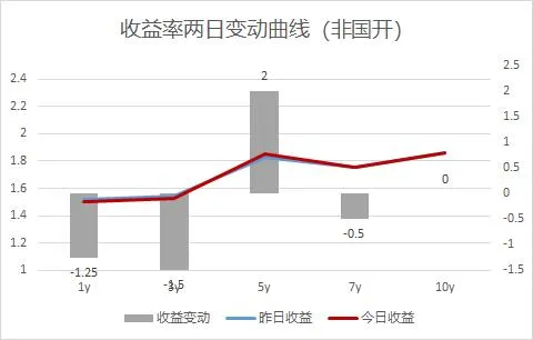 市场日评 | 债券市场(04/16)