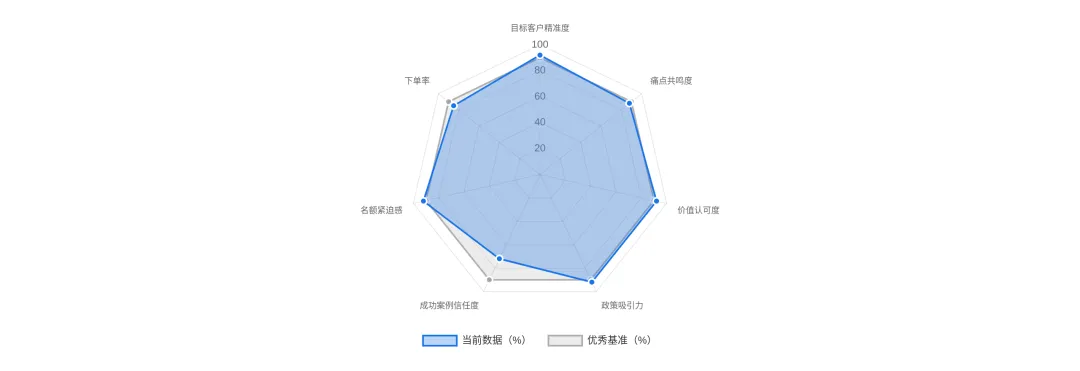 万亿蓝海市场,政策红利期,优策赋能商学院分享如何招商冲刺,抢占加盟商!