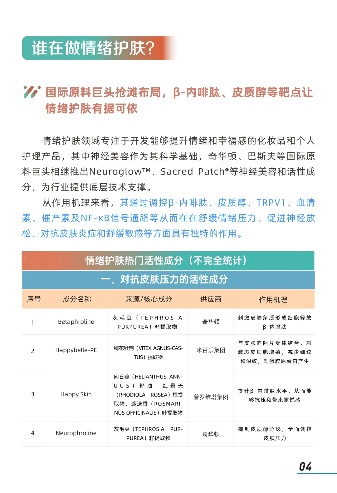 2026年情绪美容市场趋势洞察报告