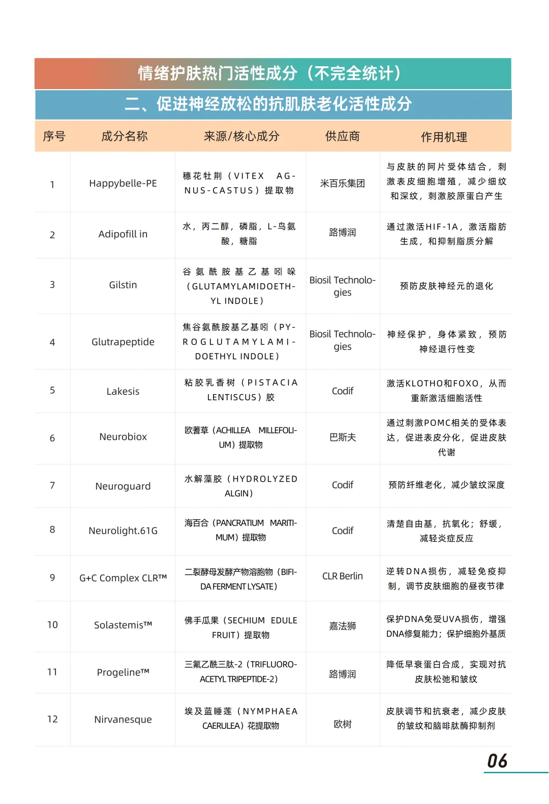 2026年情绪美容市场趋势洞察报告