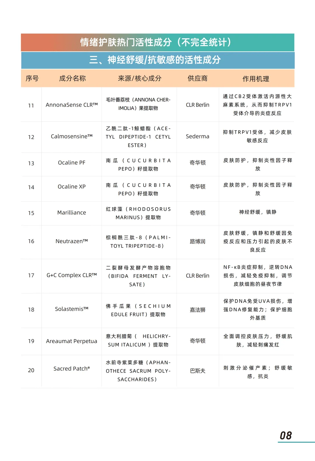 2026年情绪美容市场趋势洞察报告