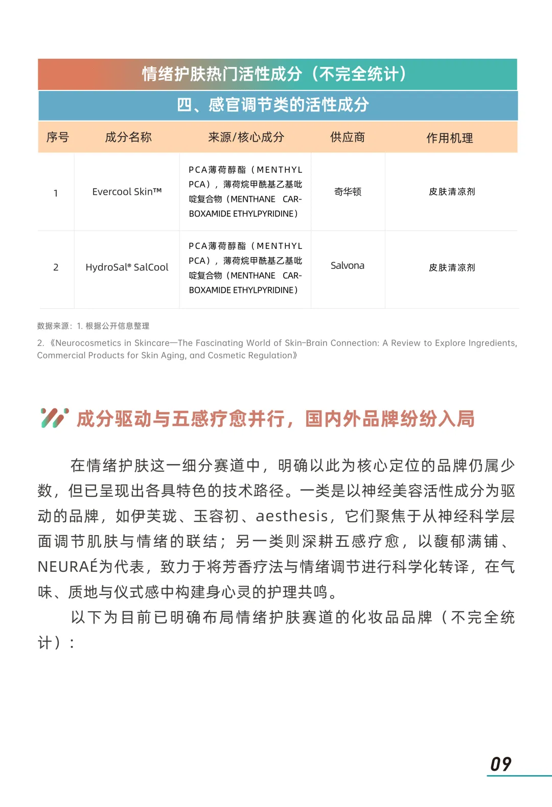 2026年情绪美容市场趋势洞察报告