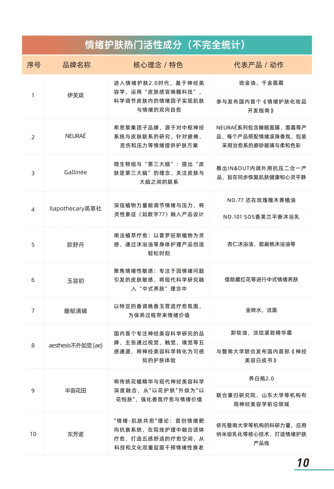 2026年情绪美容市场趋势洞察报告