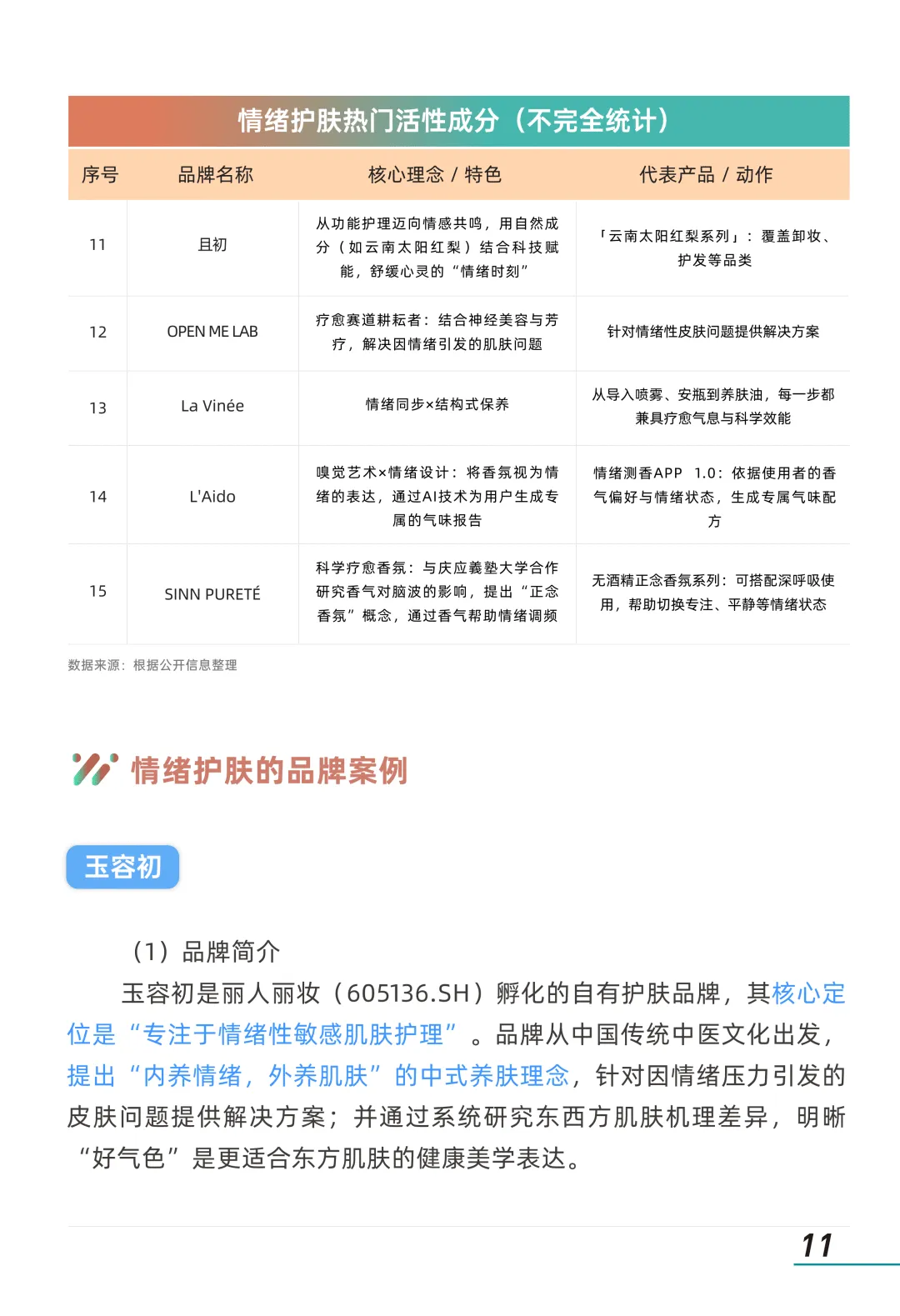 2026年情绪美容市场趋势洞察报告