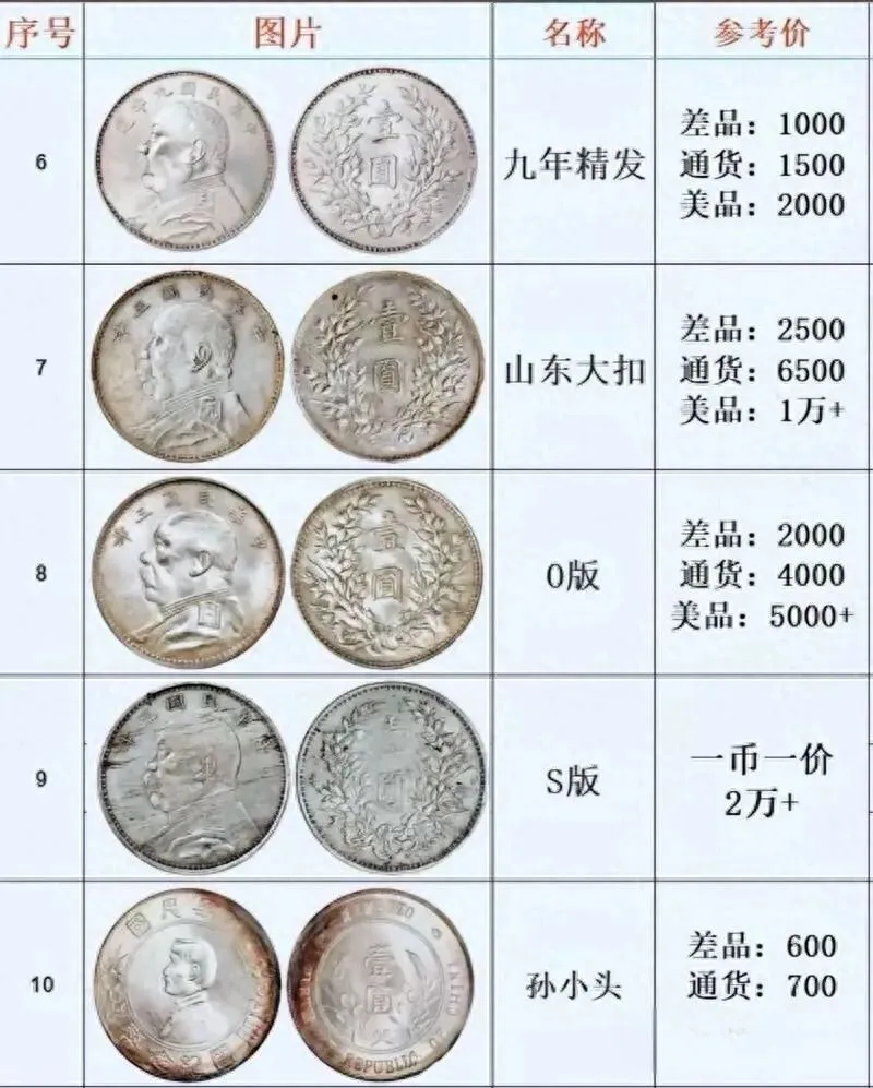 1月银元市场行情新鲜出炉 普品稳涨 精品天价 收藏布局看这篇就够了