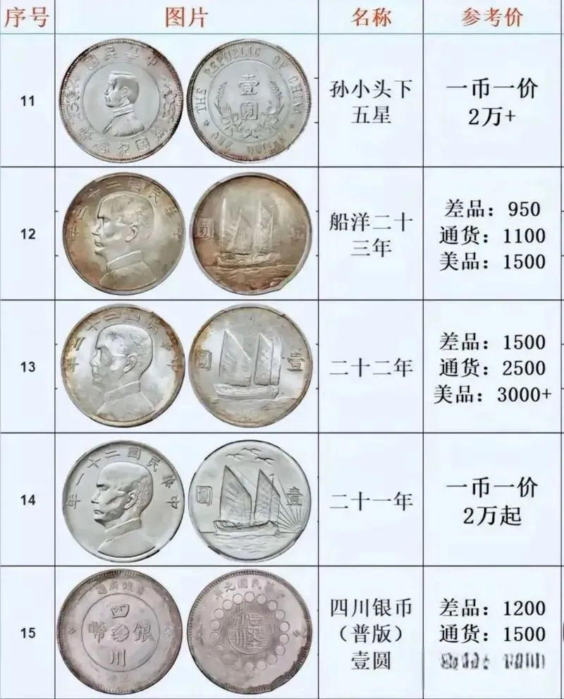 1月银元市场行情新鲜出炉 普品稳涨 精品天价 收藏布局看这篇就够了