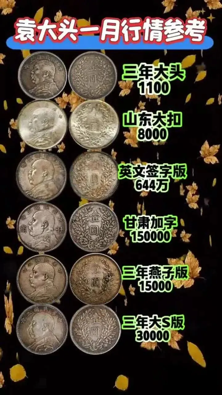 1月银元市场行情新鲜出炉 普品稳涨 精品天价 收藏布局看这篇就够了