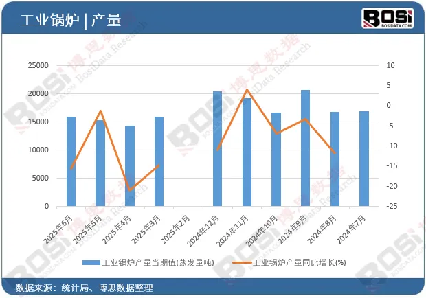中国燃气锅炉市场热点分析与投资风险规避报告