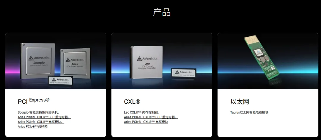 受 UALink 规范更新和超大规模应用市场佳绩提振,Astera Labs (ALAB) 股价飙升 13%