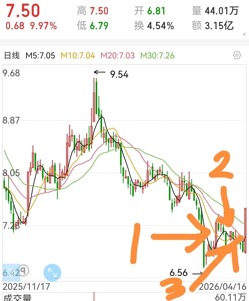 市场要打起脸来,谁都不惯着!