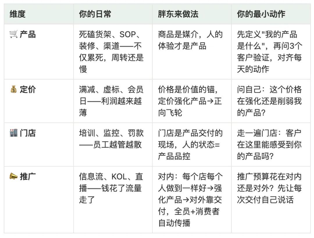 管的越紧员工越散,营销做的越多客户越不花钱——胖东来告诉你,你每天忙的那些事,从一开始方向就不对