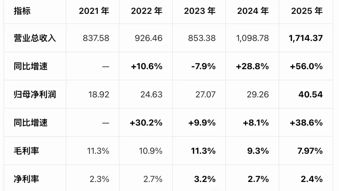 【港股打新】华勤技术 诚意不足 市场不错 咋办?